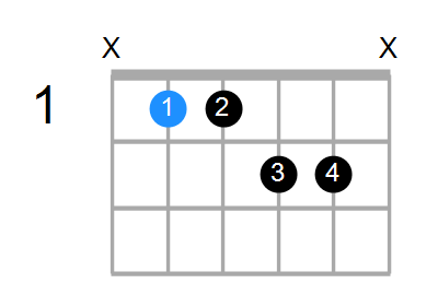 A#mM11 Chord